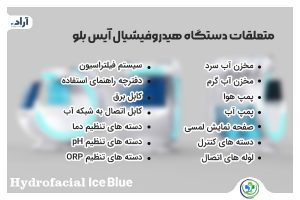 متعلقات دستگاه هیدروفیشیال آیس بلو01